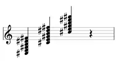Sheet music of C# m11 in three octaves